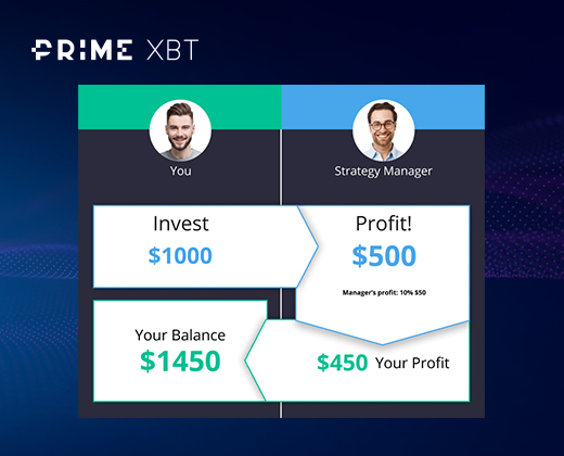 What is trading strategy